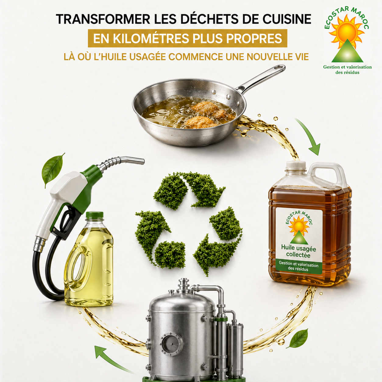 Transformation des huiles de cuisine usagées en ressource valorisée par ECOSTAR MAROC